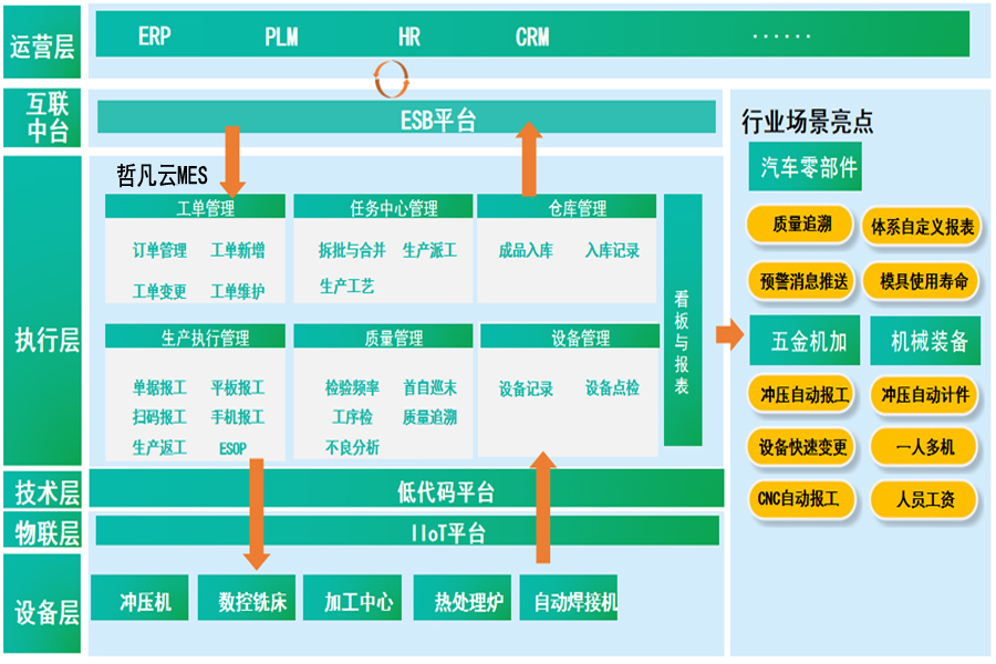 企阳云MES系统助力钣金行业数字化转型升级