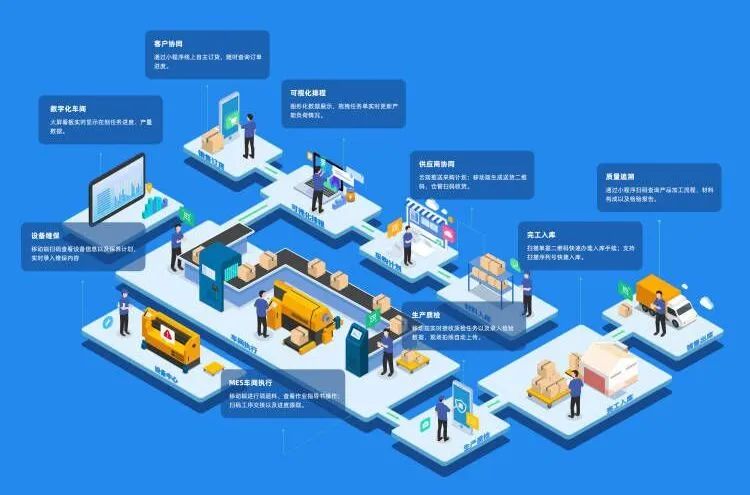 【管家婆工贸PRO软件】为企业构建完整的生产质量管理体系